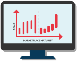 Marketplace Suite Spot Scale